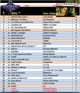 Ranking 369 de 2004